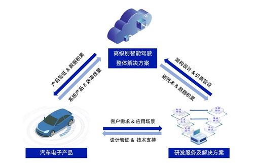 经纬恒润荣登2024北京民营企业科技创新百强榜单