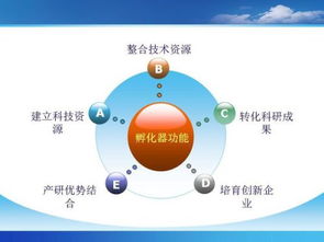 科技孵化器的介绍